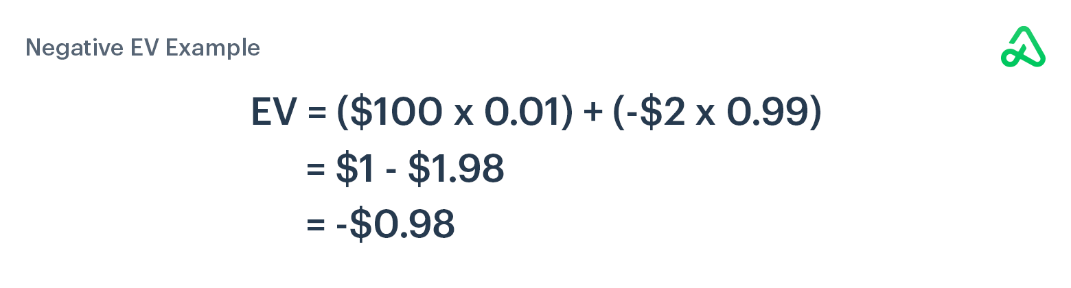 Negative EV example