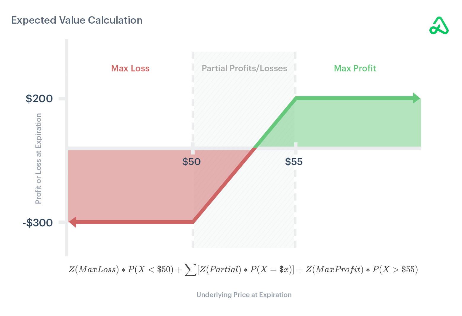 Expected Value Calculation Options Trading