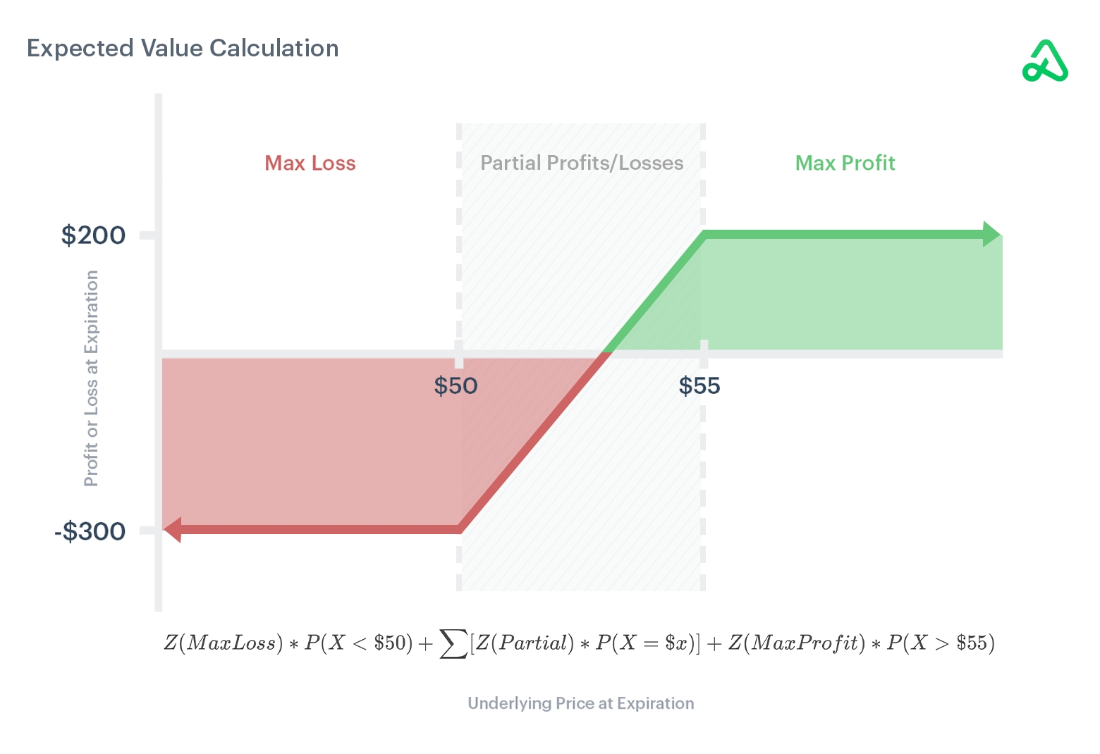 Expected Value Calculation Options Trading